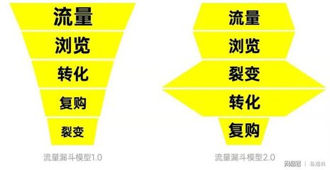 北京時代傳媒 一站式企業品牌服務工廠，助力成長型企業實現品效合一